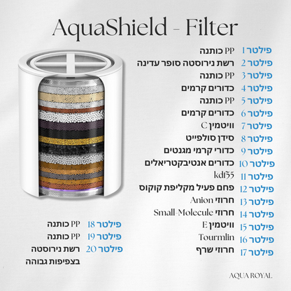 AquaShield Filter -פילטר למסנן מים